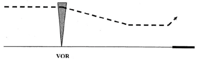 example VOR approach plate showing FAF, MAP, step-down altitudes, and timing table