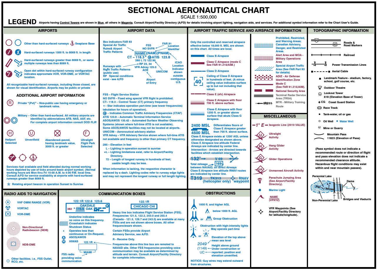 sectional excerpt showing R-, P-, MOA, W-, A- area markings with their unique chart symbology