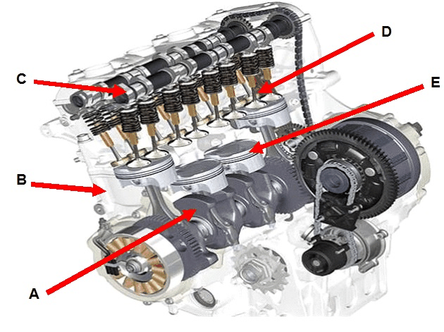 side-by-side cutaway diagrams of piston engine vs turbine engine