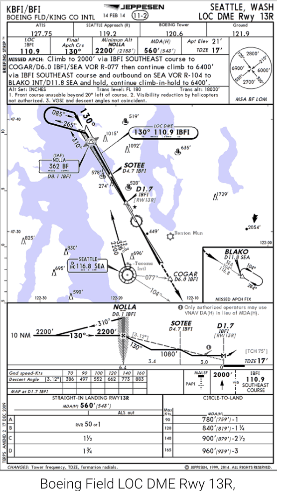 side-view profile of approach + missed approach showing climb to MAP, then turn, then to MAP fix or hold