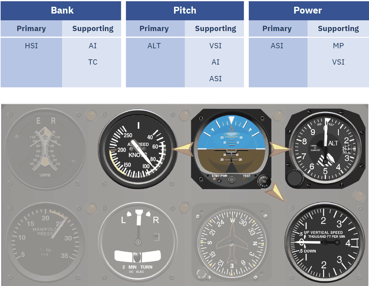 helicopter cockpit instrument panel layout with each instrument labeled
