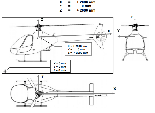 Cabri G2 exterior diagram from the RFM showing the longitudinal datum reference and the arms from datum to each weight station — pilot, passenger, fuel tank, baggage compartment. Dimensions in inches/millimeters per the certification basis.