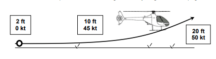 Cabri G2 takeoff side-profile diagram from the RFM. The helicopter is shown at successive points along the takeoff path: hover check at 3-5 ft, forward acceleration through ETL, climb at Vy, with annotated altitudes, airspeeds, and decision points.