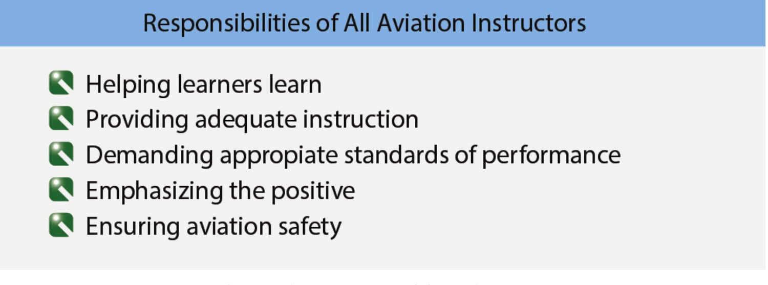 Panel headed Responsibilities of All Aviation Instructors listing five items: helping learners learn, providing adequate instruction, demanding appropriate standards of performance, emphasizing the positive, and ensuring aviation safety.