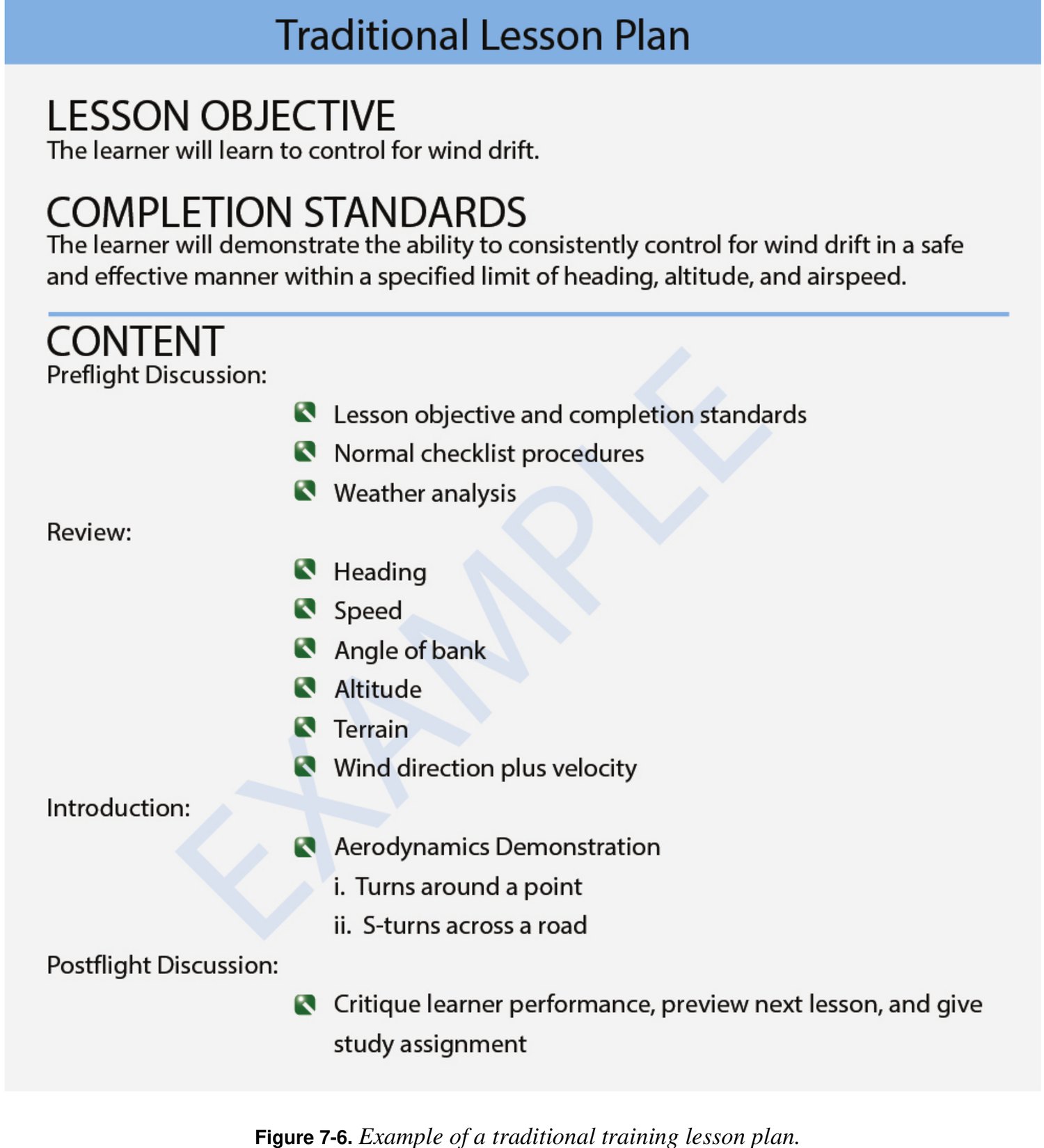 Example traditional lesson plan, watermarked EXAMPLE. It gives a lesson objective — the learner will learn to control for wind drift — completion standards, and then content broken into preflight discussion, review, introduction with an aerodynamics demonstration of turns around a point and S-turns across a road, and postflight discussion.