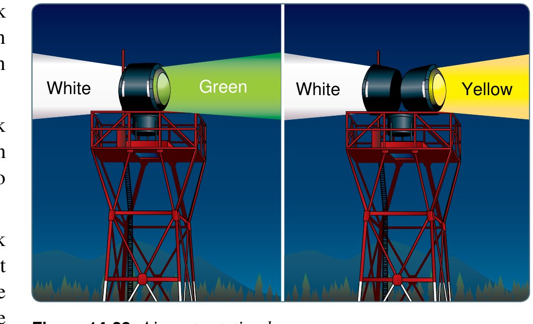 Two illustrations of airport rotating beacons on their towers. The left beacon alternates a white flash with a green flash; the right alternates white with yellow.