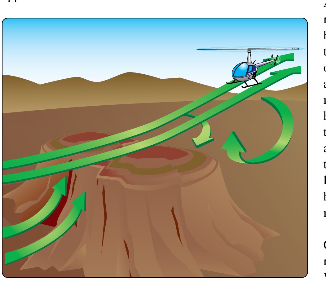 Illustration of a helicopter approaching a pinnacle. Green arrows show the airflow rising up the windward face, accelerating over the summit and curling downward and back on the lee side.