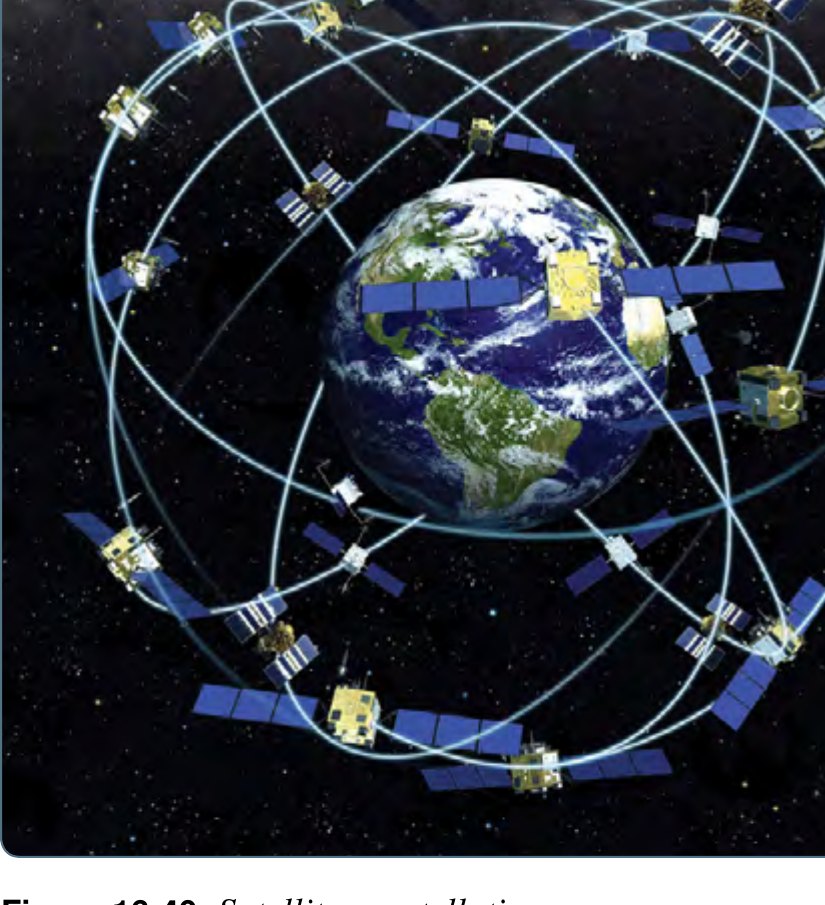 Illustration of the GPS satellite constellation: numerous satellites in overlapping orbital planes around the Earth.