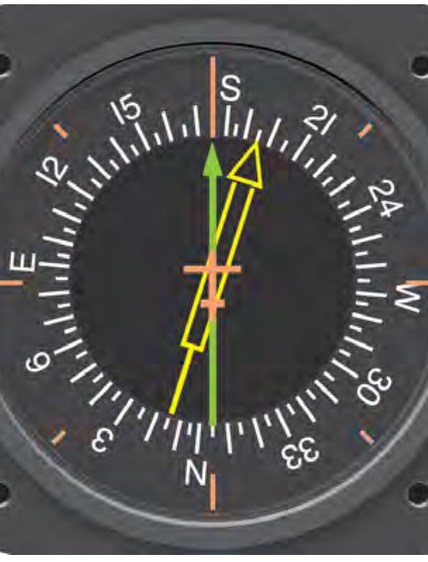 Close-up photograph of a radio magnetic indicator: a rotating compass card driven by the heading system, with two needles — one green, one yellow — pointing to two different stations.