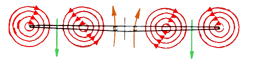 Cross-section diagram of a helicopter descending into its own downwash. Two large recirculating vortex rings form around the rotor tips; the disc flies through air that is moving downward, destroying lift.