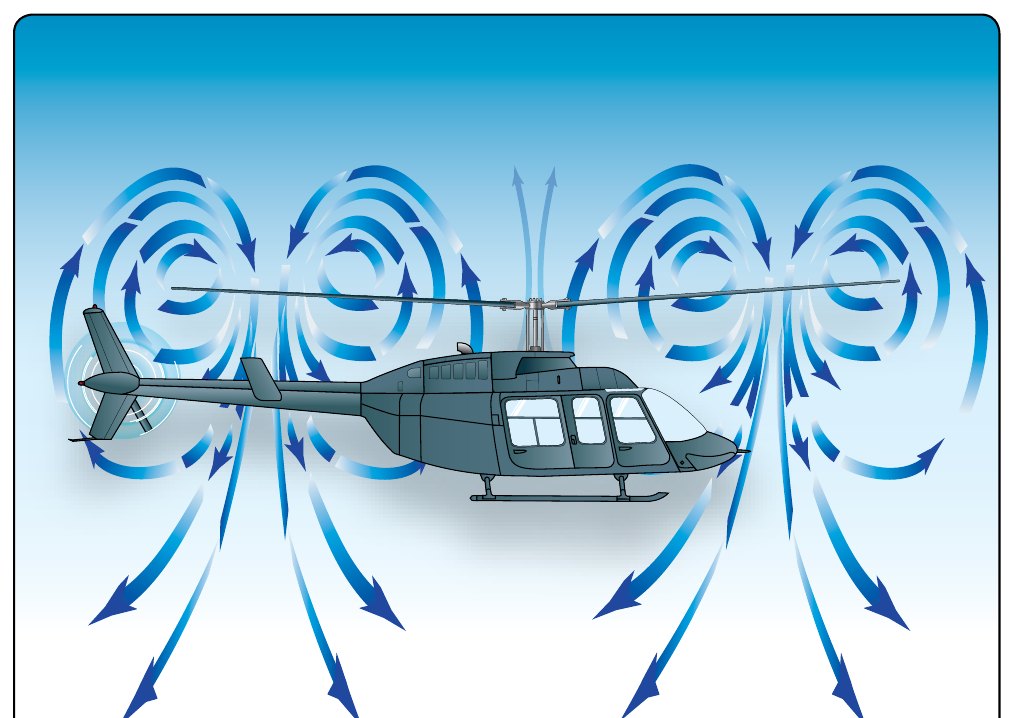 Side view of a helicopter in vortex ring state: arrows show air recirculating up outside the rotor disc and back down through it, forming a doughnut of rotating flow around each blade tip.
