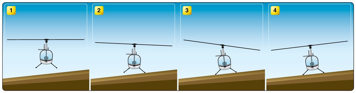 Four front-view panels of a slope landing: the helicopter hovers level beside the slope, then lowers until the uphill skid contacts, then the rotor disc tilts as the downhill skid is lowered, and finally sits with both skids on the slope.