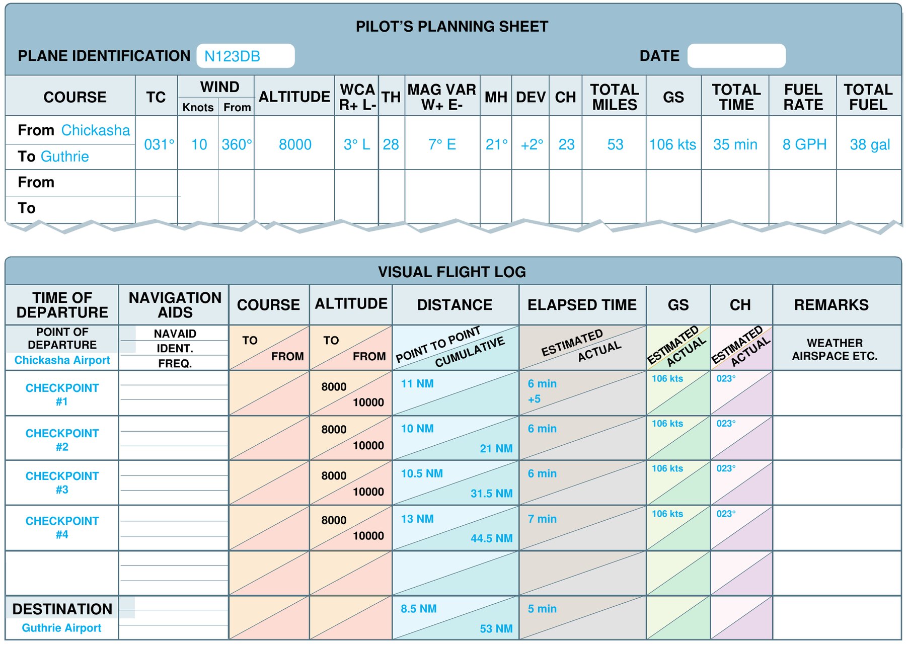 A pilot’s planning sheet and a visual flight log, both filled in for a flight from Chickasha to Guthrie. The planning sheet columns run true course, wind, altitude, wind correction angle, true heading, magnetic variation, magnetic heading, deviation, compass heading, total miles, groundspeed, total time, fuel rate and total fuel. The flight log below lists four checkpoints with distances point-to-point and cumulative, estimated and actual elapsed times, groundspeed and compass heading.