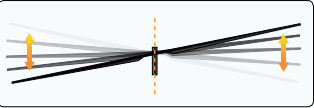 Side-view diagram showing a single blade on a fully articulated rotor flapping up and down about its flapping hinge as the rotor turns.