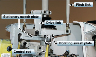 Cross-section diagram of a helicopter swashplate assembly. The stationary lower plate connects to cyclic and collective servos and does not rotate; the rotating upper plate sits on a bearing and turns with the rotor, driving pitch-change links to each blade.